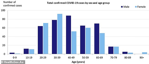 Hundreds of Americans in their 20s and 30s have been diagnosed with coronavirus. An estimated one in five young adults in the US vapes - though it's unclear how many with COVID-19 also use e-cigarettes